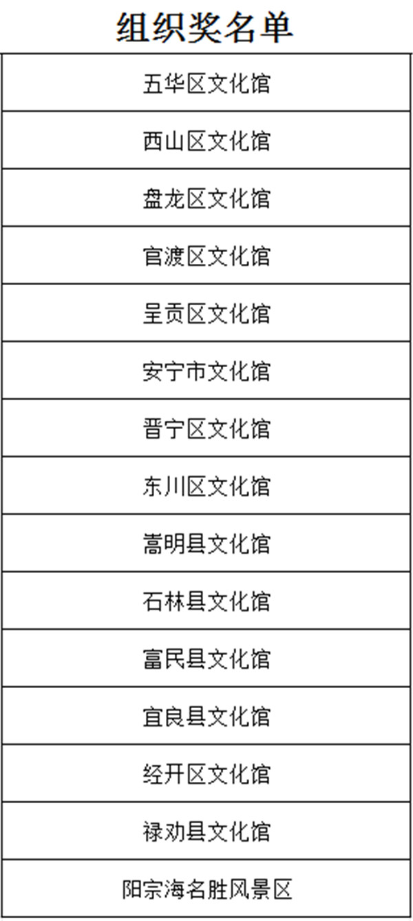 組織獎獲獎作品名單 組織獎獲獎作品名單