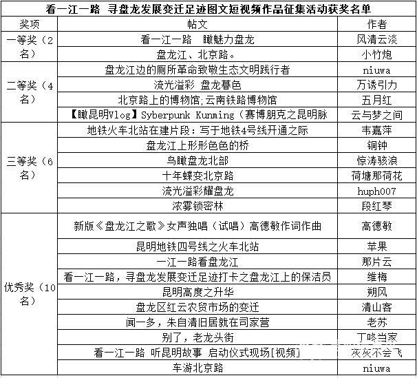 5.看一江一路 尋盤龍發(fā)展變遷足跡圖文短視頻作品公示