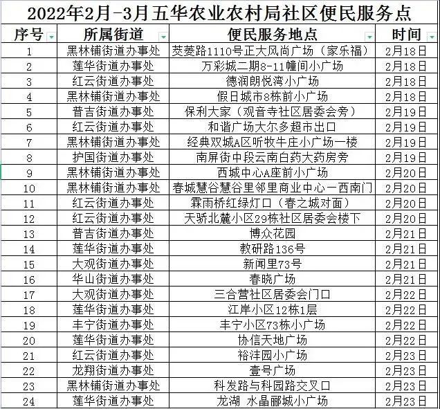五華區(qū)犬只貓咪狂犬疫苗接種24個(gè)便民服務(wù)點(diǎn)