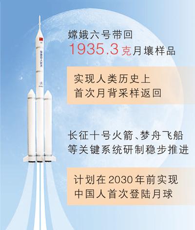 出發(fā)，去月球?。ā翱А闭f科技）